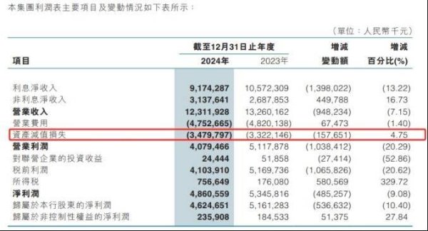 配资牌照查询 东莞农商行债券承销评级“垫底”，业绩双降与资产质量恶化加剧经营压力